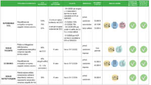 isolare-casa-con-bonus-edilizia-2022