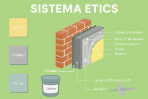 sistema-a-cappotto-etics