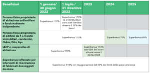 tabella-scadenze-superbonus-110-per-cento